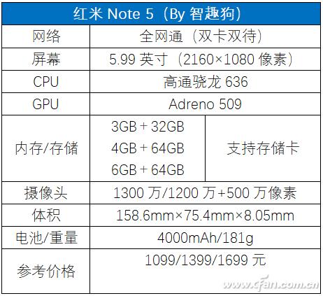 三年前的红米note5现在怎么样,骁龙660红米note8