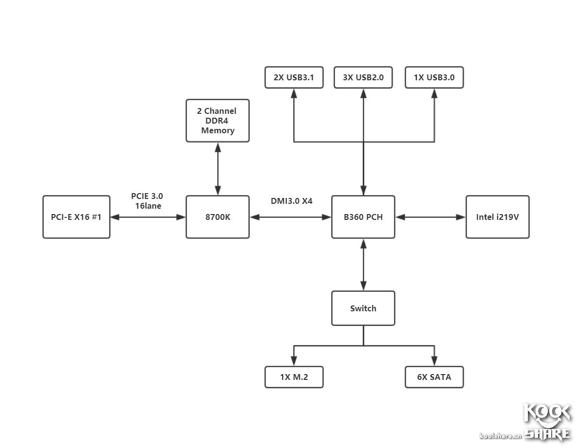 超微c602芯片组主板,超微c7c主板