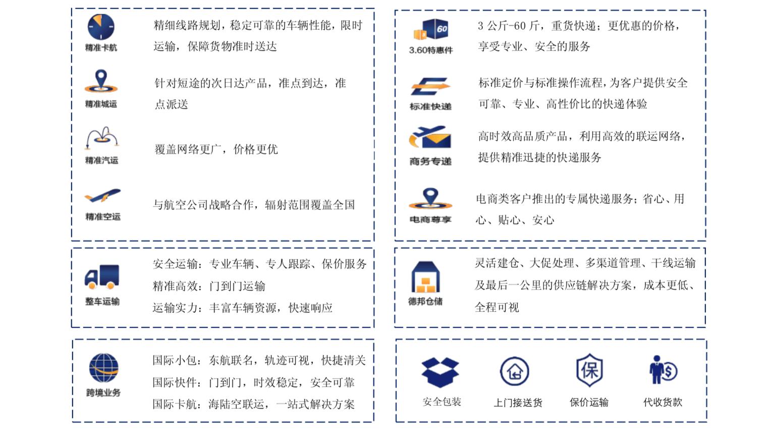 德邦有没有上市,德邦第一季度