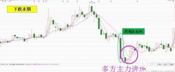 大单净流入股价下跌是好还是坏,为什么有大单进入股价还会下跌