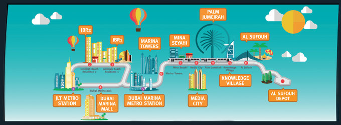 去迪拜必须体验的10件事 (迪拜之行只是日常出行)