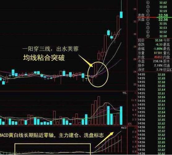 股市短线追涨公式,准确率高达235%的炒股追涨大法