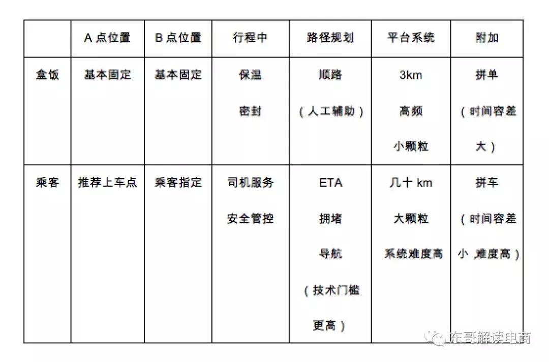 无锡滴滴外卖怎么样了,无锡滴滴外卖降价