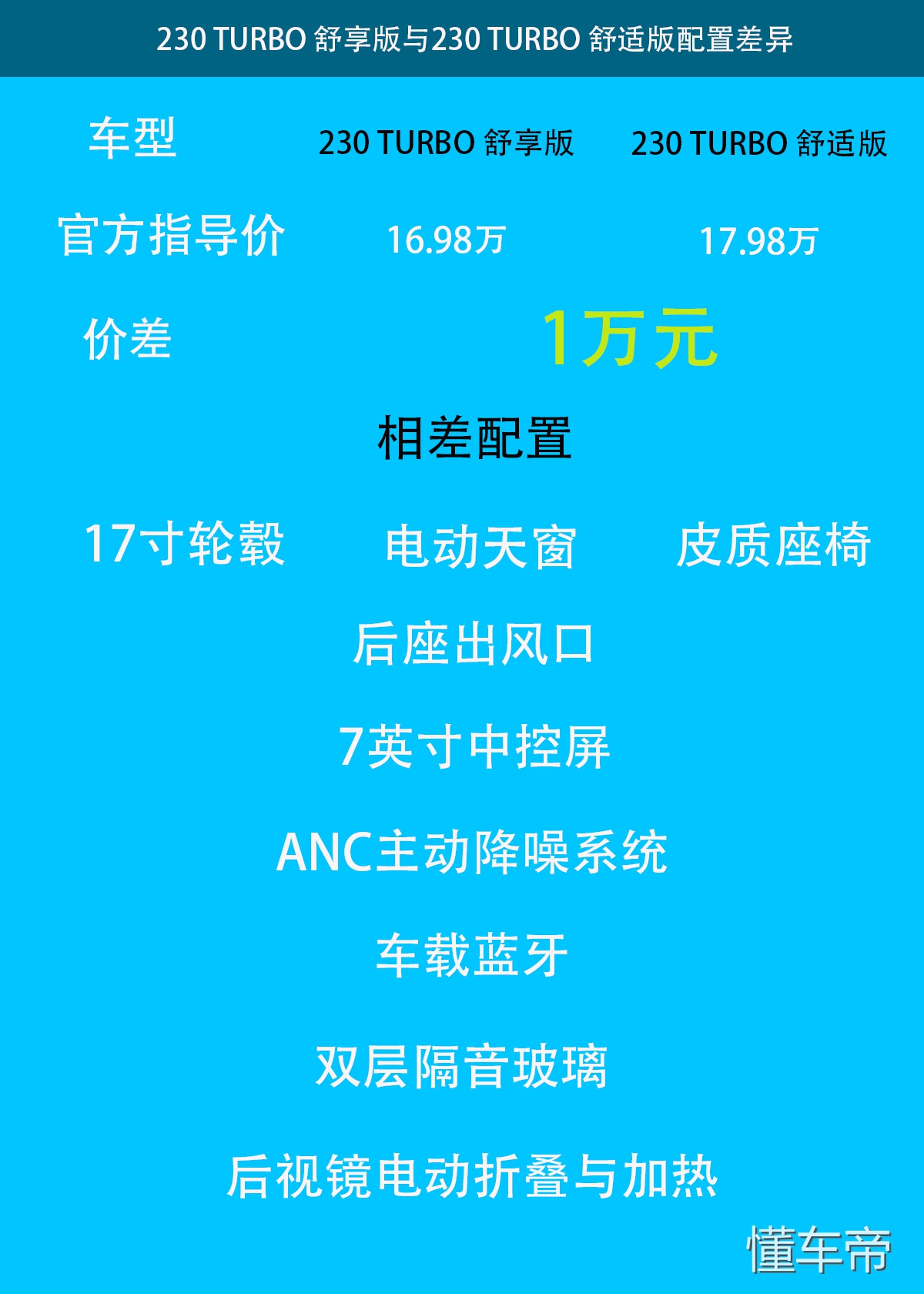 本田雅阁值不值得入手呢,十代雅阁230丐版什么配置