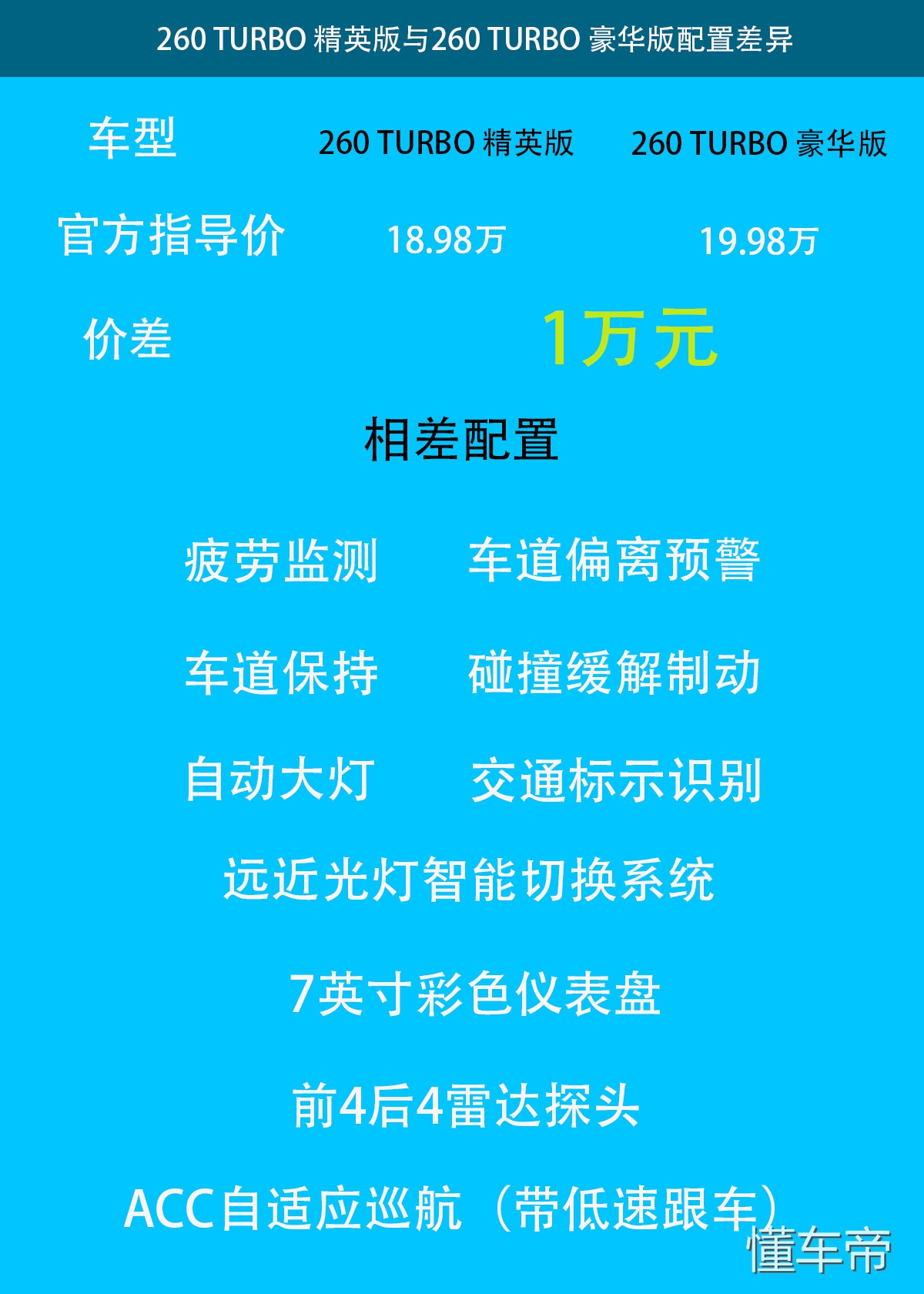 本田雅阁值不值得入手呢,十代雅阁230丐版什么配置