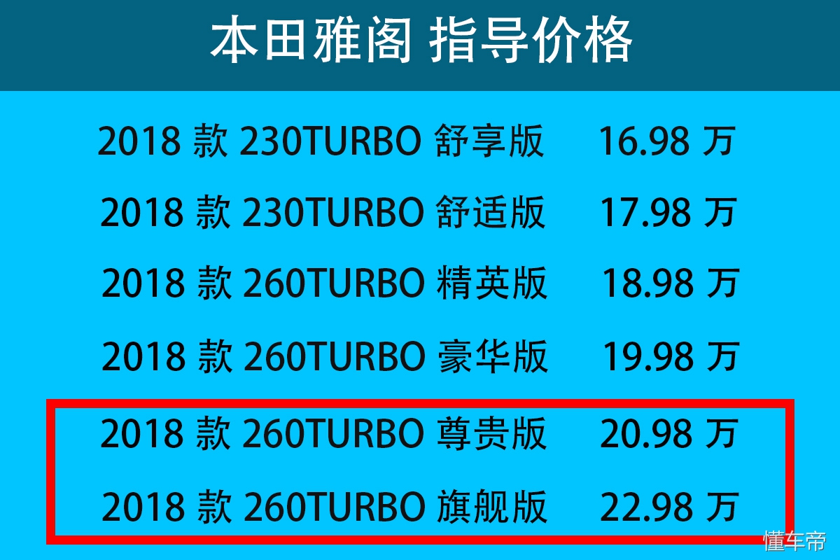 本田雅阁值不值得入手呢,十代雅阁230丐版什么配置