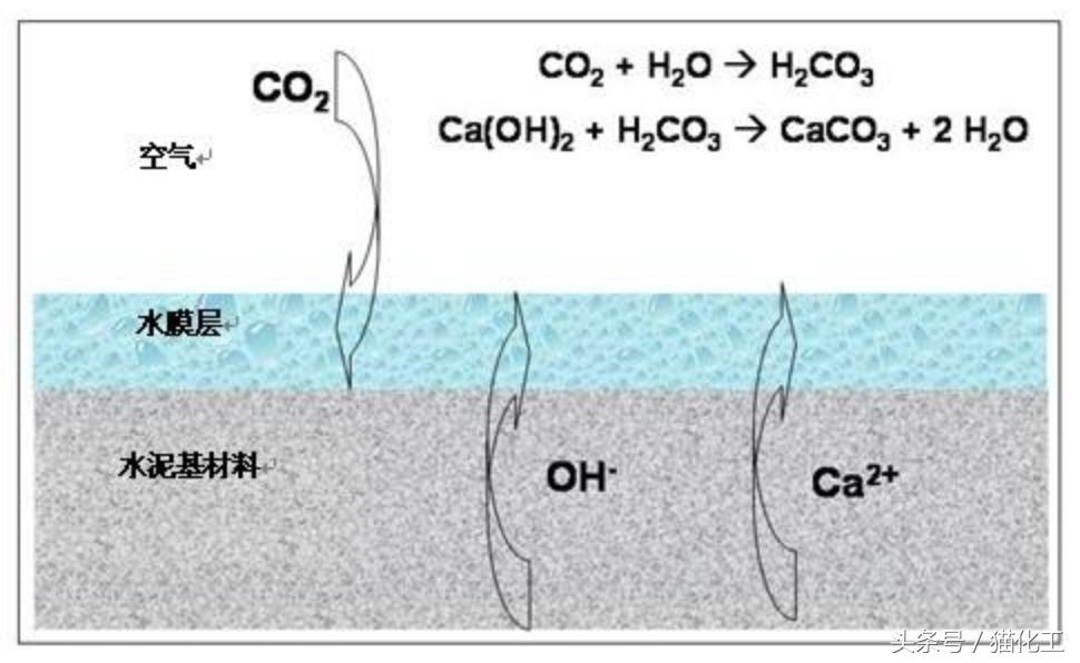 瓷砖填缝后有裂缝,德高填缝剂会泛碱吗