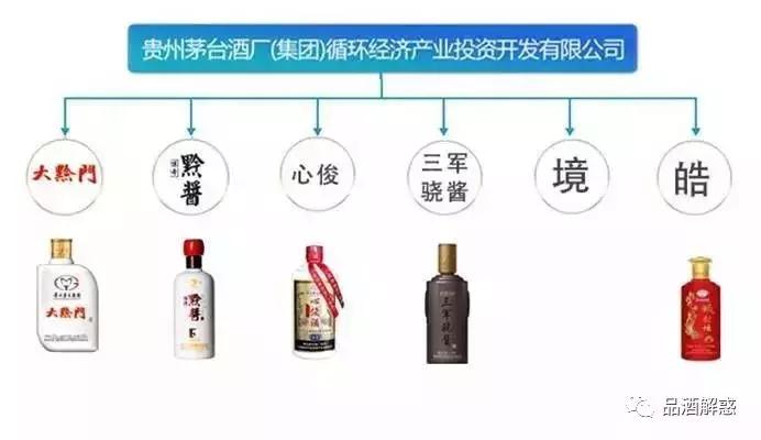 茅台酒厂关于茅台酒的说明,茅台镇的酒和茅台口味区别