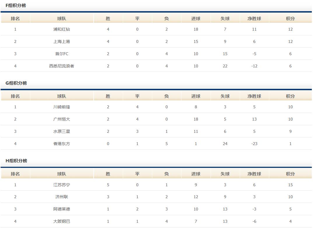 中超近五年亚冠出线数据,中超亚冠big4赛程表