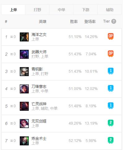 亡灵战神技能及出装技巧,推就完事儿了