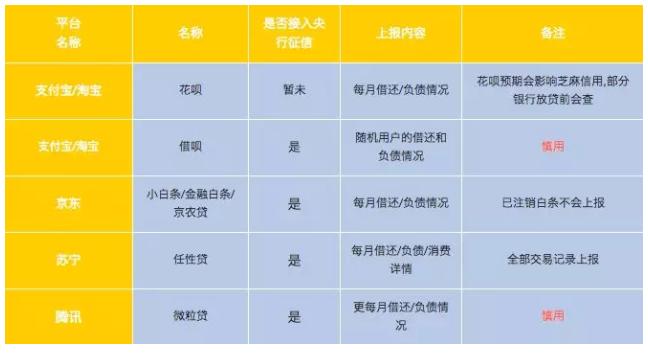 京东白条和花呗欠款能贷款买房吗,京东白条花呗逾期会不会影响买房