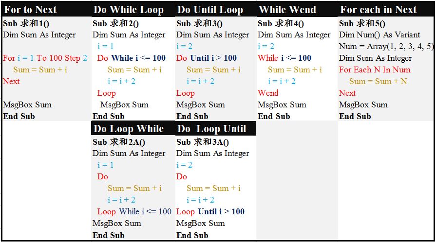 excelvba中循环语句使用方法,excelpython零基础入门教程