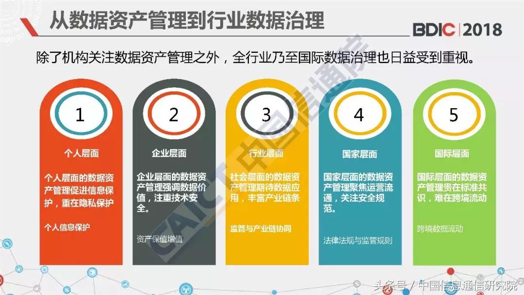 中国信通院大数据产业讲座,中国信通院江西研究院ppt