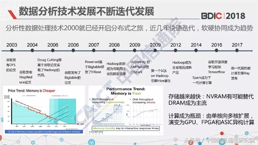 中国信通院大数据产业讲座,中国信通院江西研究院ppt