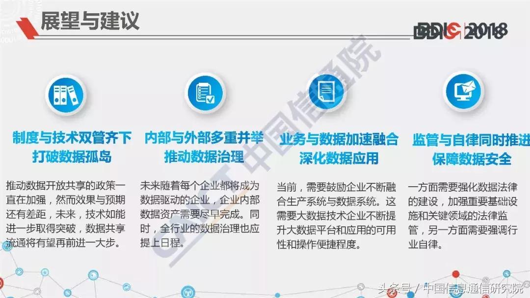 中国信通院大数据产业讲座,中国信通院江西研究院ppt