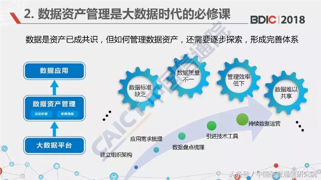 中国信通院大数据产业讲座,中国信通院江西研究院ppt