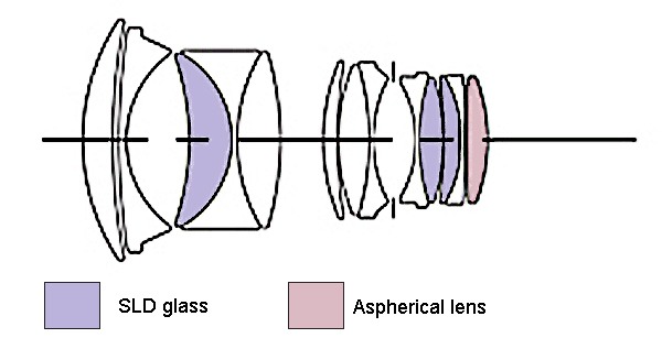 适马16-28对比蔡司16-70哪个好,24-70蔡司和适马镜头哪个好