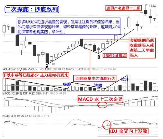 一个故事告诉你什么是资本,到底什么样的人才能在股市中赚钱