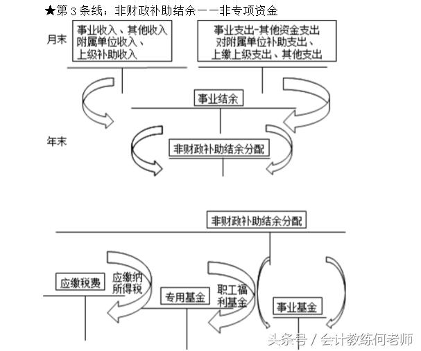 2022年初级会计实务第四章练习题,初级会计实务第四章留存收益马勇