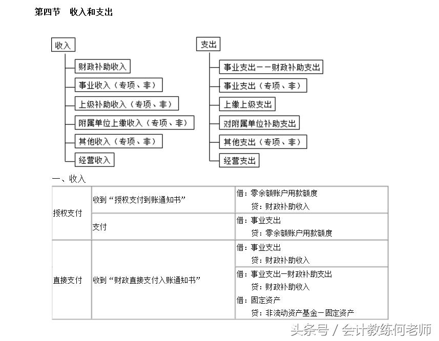 2022年初级会计实务第四章练习题,初级会计实务第四章留存收益马勇