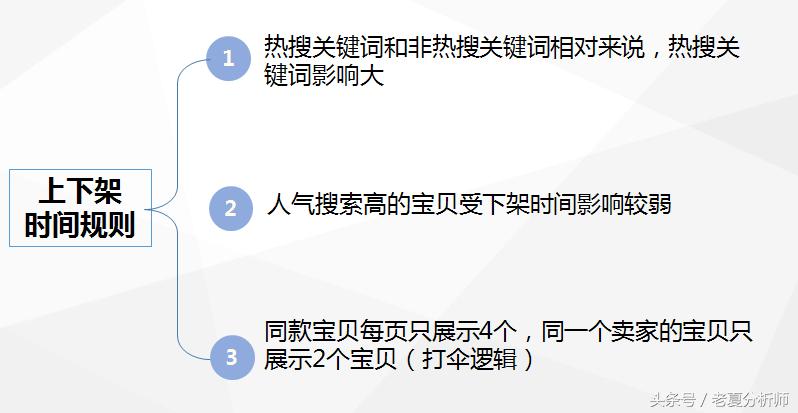 淘宝上下架展示规则,淘宝天猫上新季通知怎么关闭