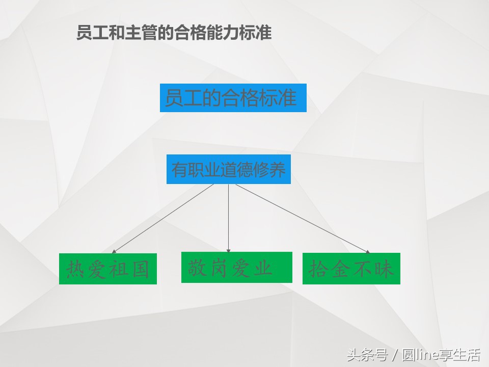 如何有效的考核员工,怎么培训员工