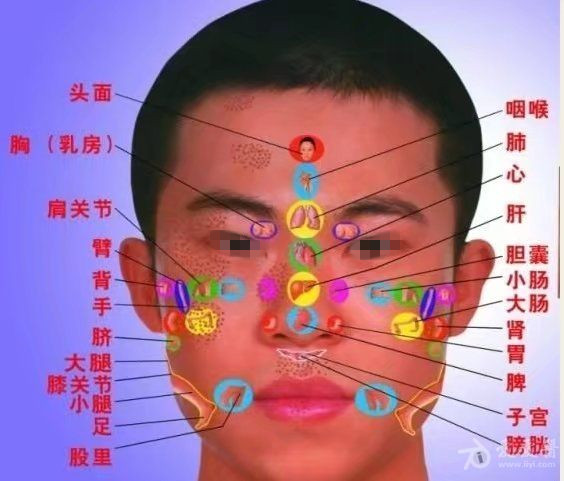 小儿面诊简单口诀,面诊十二问口诀完整版