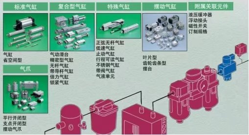 气缸选型详细讲解,气缸的种类及选型计算