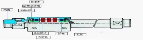 气缸选型详细讲解,气缸的种类及选型计算