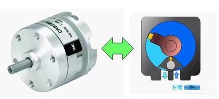 气缸选型详细讲解,气缸的种类及选型计算