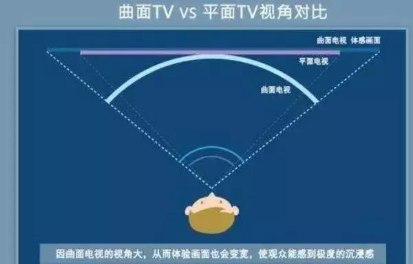 小米曲面屏显示器值得买吗,曲面电视哪个好