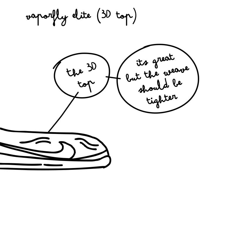 nike3d打印是什么意思,耐克3d打印跑鞋