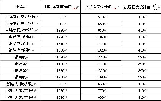 钢筋混凝土保护层厚度数据,钢筋混凝土原始记录表怎么填
