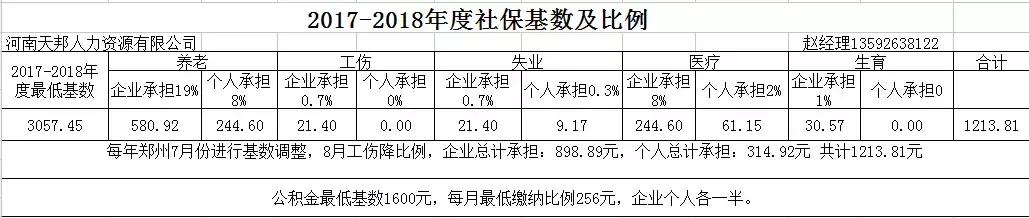 就业的社保卡和大学期间社保卡,大学生医保卡和社保卡信息互通吗