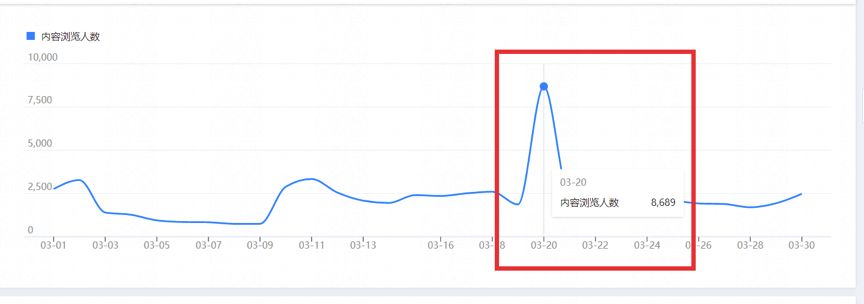 淘宝店铺诊断实操怎么做好,淘宝店铺诊断要考虑哪些维度