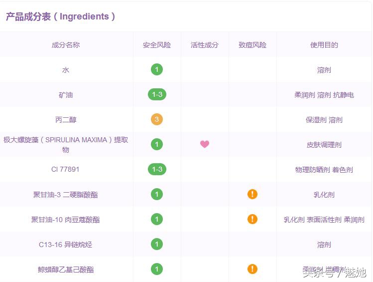 拔草红色小象彩妆盒,跟风入的网红平价彩妆