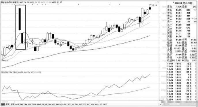 中国股市历史庄股事件,一个故事告诉你如何炒股