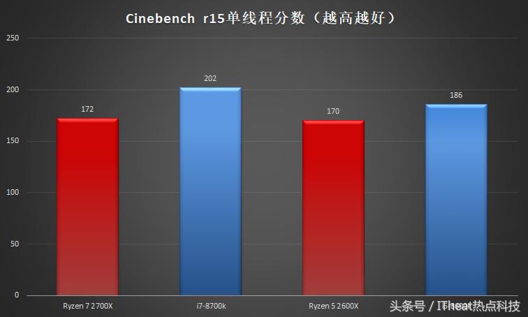 amd锐龙处理器对比i5,amd锐龙处理器和酷睿i7处理器