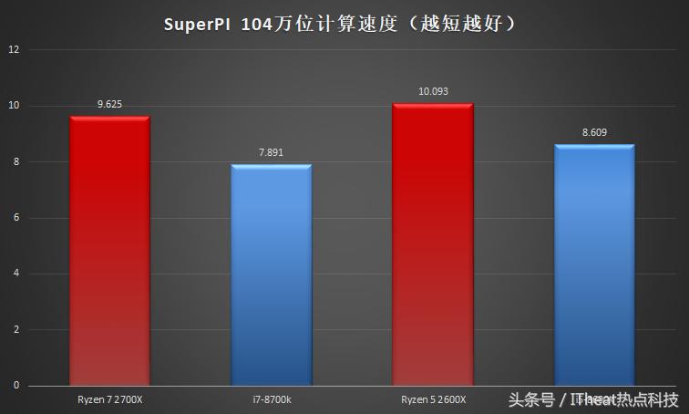 amd锐龙处理器对比i5,amd锐龙处理器和酷睿i7处理器