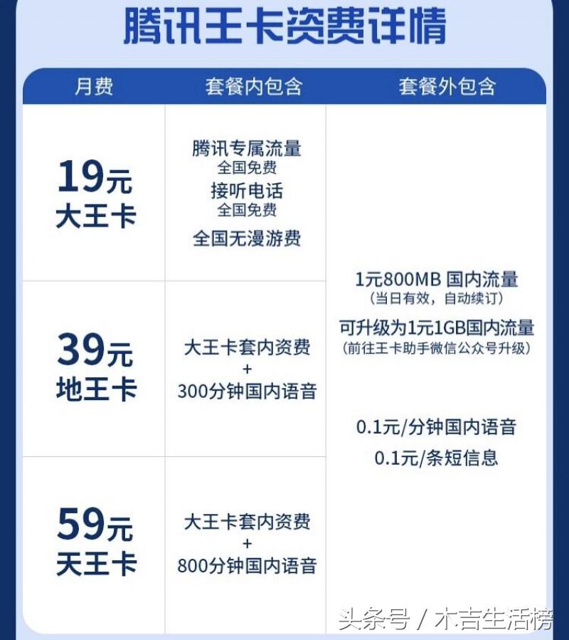 中国电信叫板腾讯王卡:推出王中王卡新套餐!老用户也能办理!