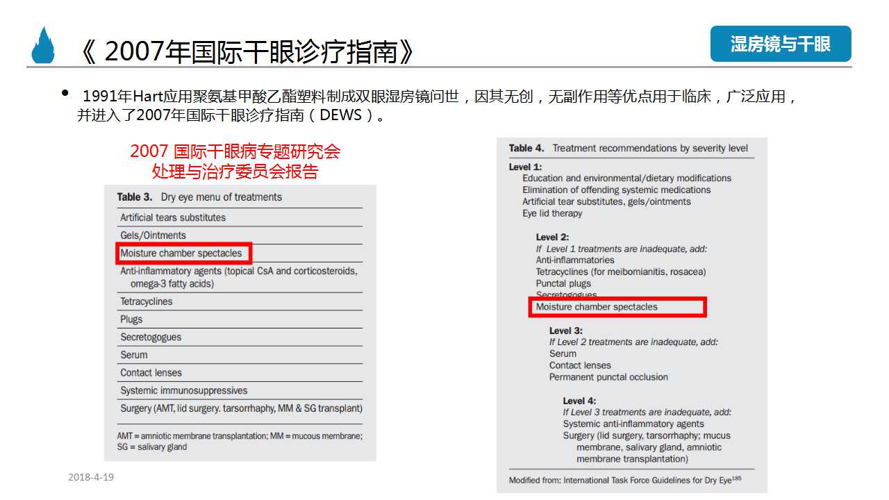 湿房镜适合重度干眼患者吗,干眼症患者戴湿房镜有效果吗