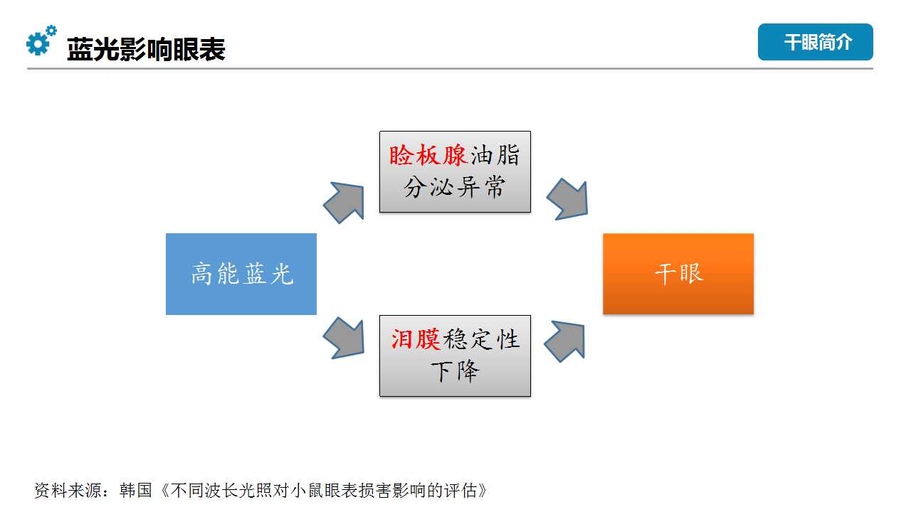 湿房镜适合重度干眼患者吗,干眼症患者戴湿房镜有效果吗