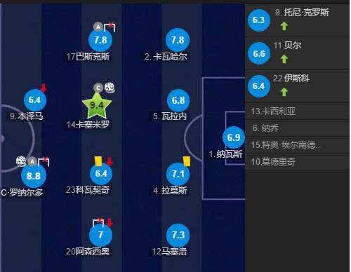 皇马vs拜仁齐达内,齐达内对安切洛蒂皇马4比二拜仁