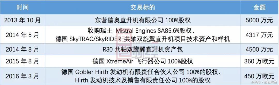 德奥通航股票怎么了,德奥通航重组最新消息