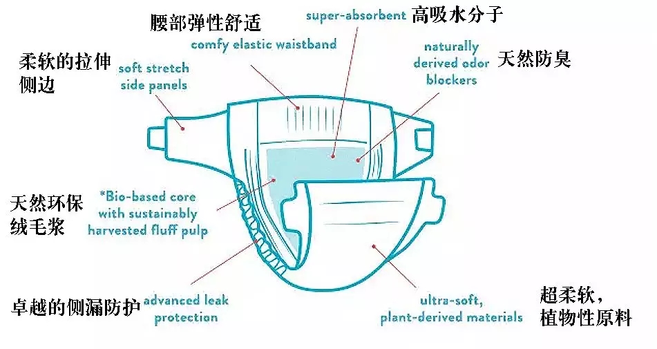 章子怡儿童纸尿裤,章子怡尿不湿测评
