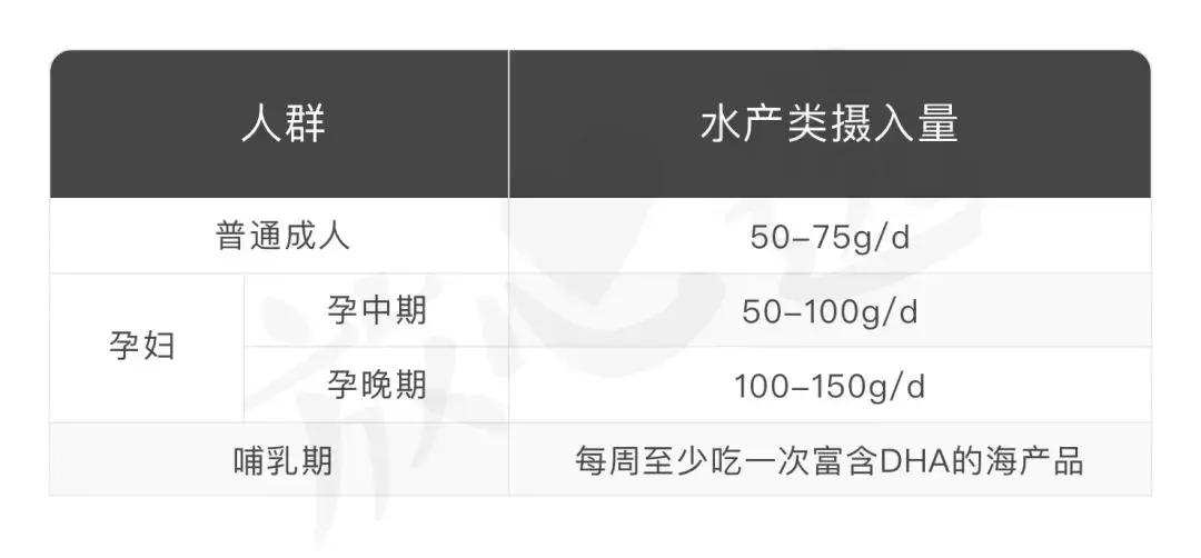 鱼类中dha含量最多的部位是哪里,鱼类dha排行榜前十名