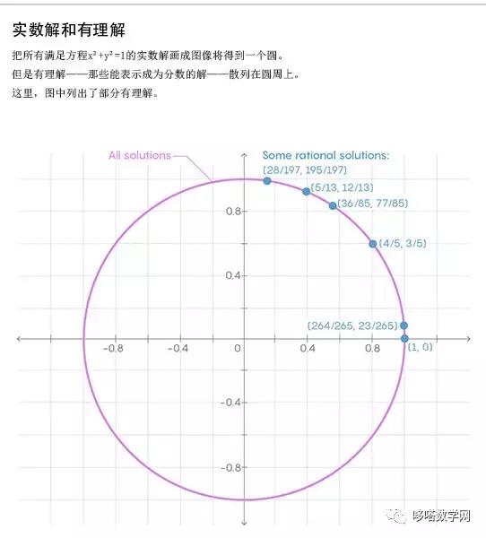 数学宇宙和物理学有什么关系,数学和物理学不可解释出来的奥秘