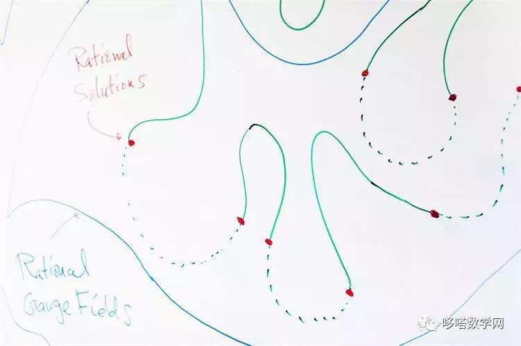 数学宇宙和物理学有什么关系,数学和物理学不可解释出来的奥秘