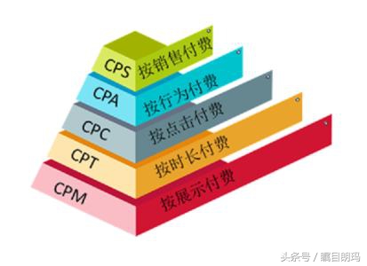 产品经理知识体系学习和实际指南,产品经理技能和产品管理