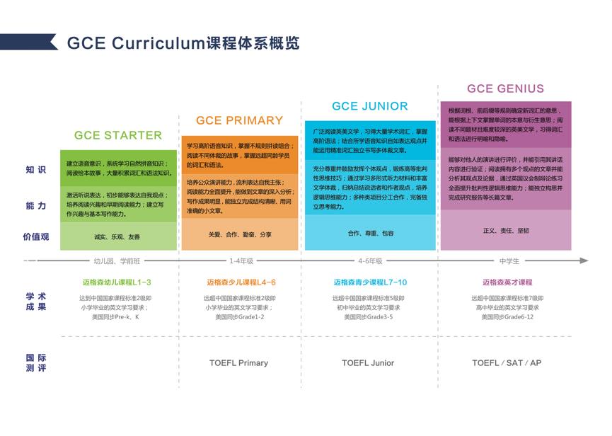 谢琴:从10亿泡泡少儿转做迈格森,高端青少英语培训的牌怎么打?